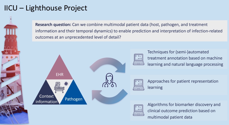 Enlarged view: Prediction approach of infection related outcomes.